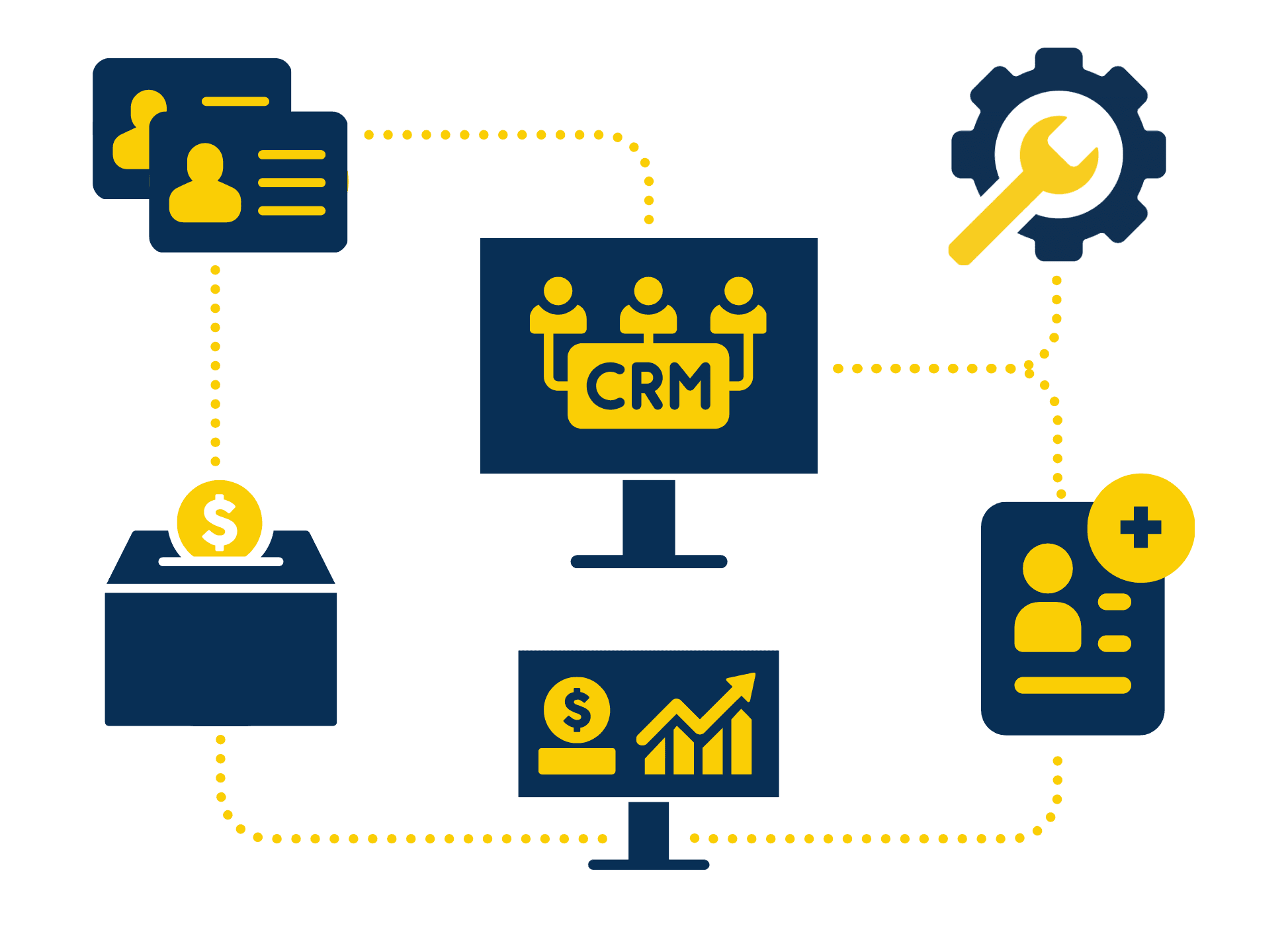 Diagram of CRM modules TeamFicient configures and maintains